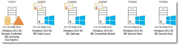 remote desktop connection for mac windows server 2012 r2